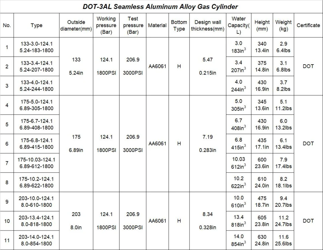 2L 3L 4.5L 5L 7.5L 10L 15L Steamless Aluminum CO2/Oxygen/Gas Cylinder BS5045