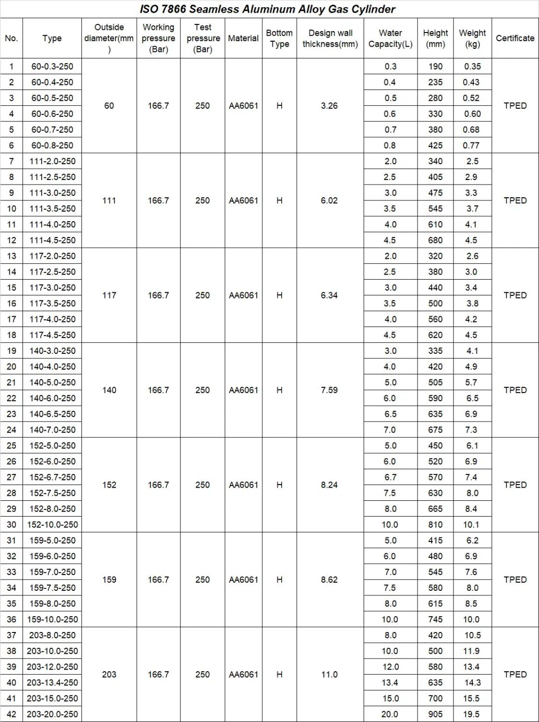 2L 3L 4.5L 5L 7.5L 10L 15L Steamless Aluminum CO2/Oxygen/Gas Cylinder BS5045