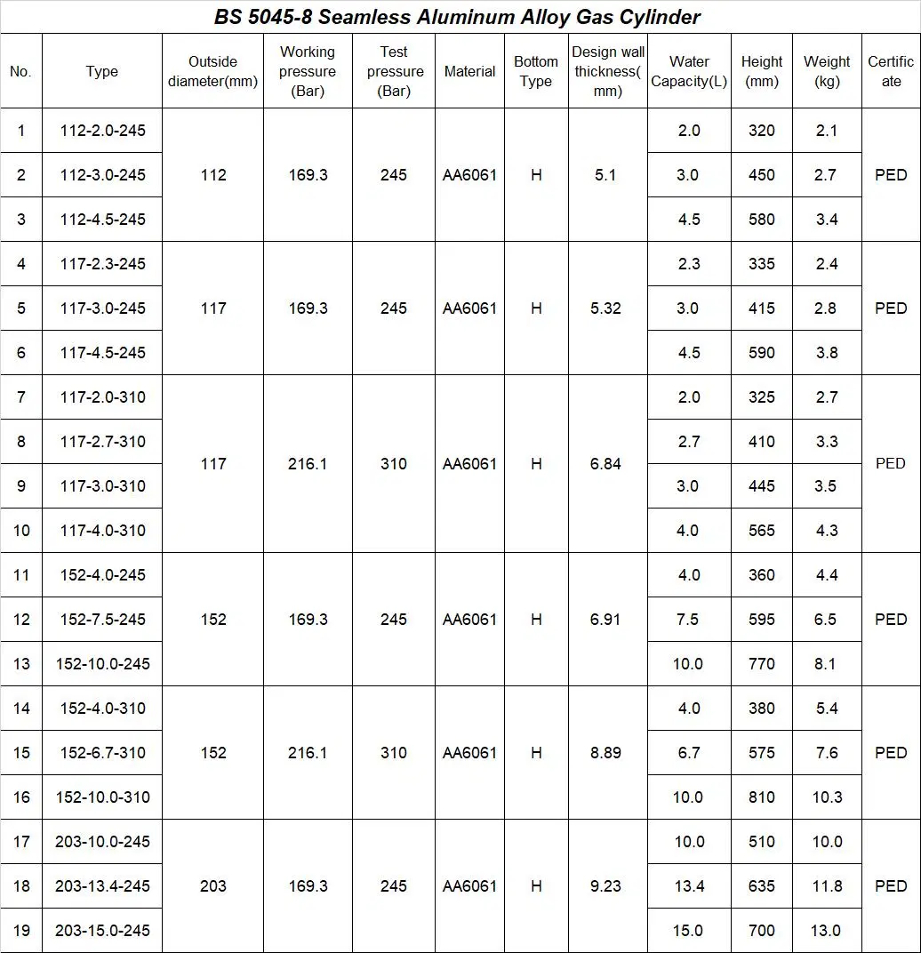 2L 3L 4.5L 5L 7.5L 10L 15L Steamless Aluminum CO2/Oxygen/Gas Cylinder BS5045